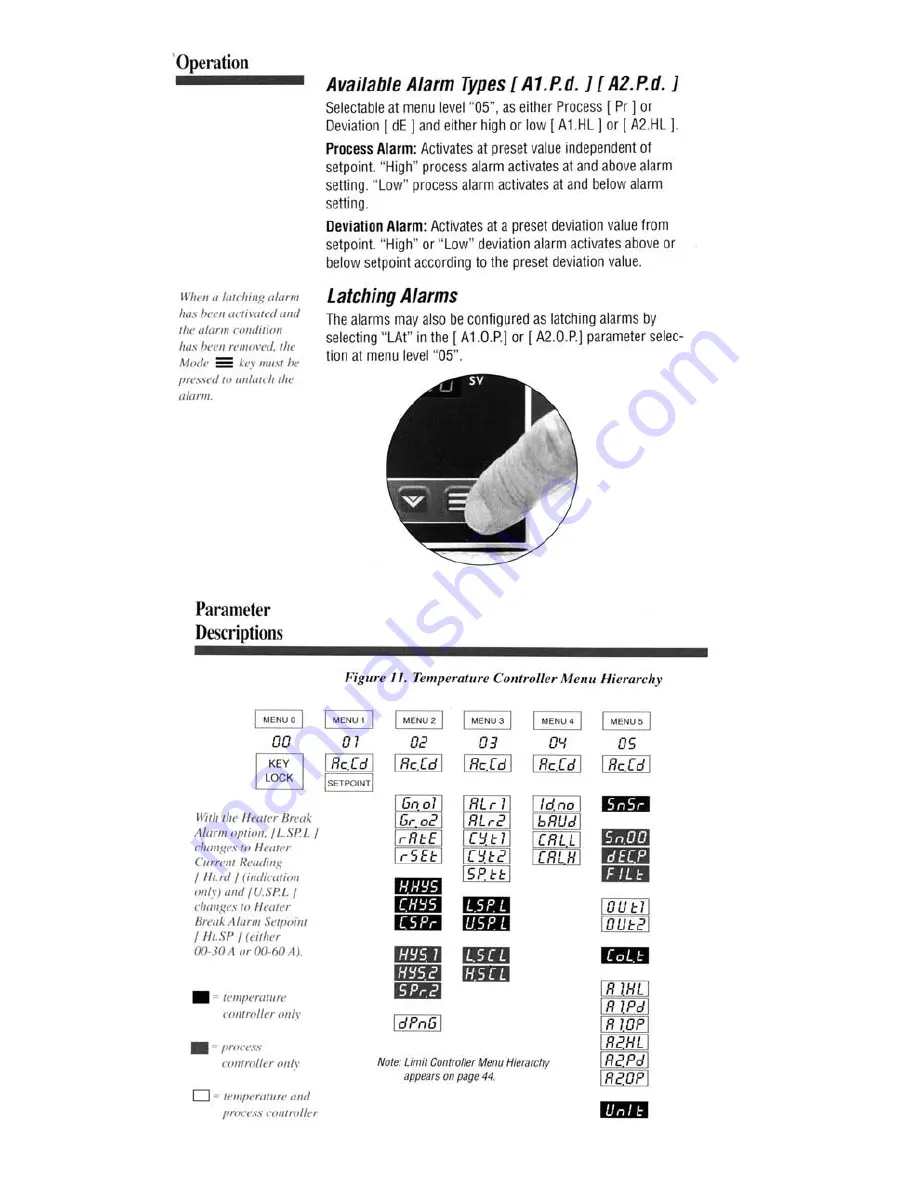 Athena 18 series Instruction Manual Download Page 12