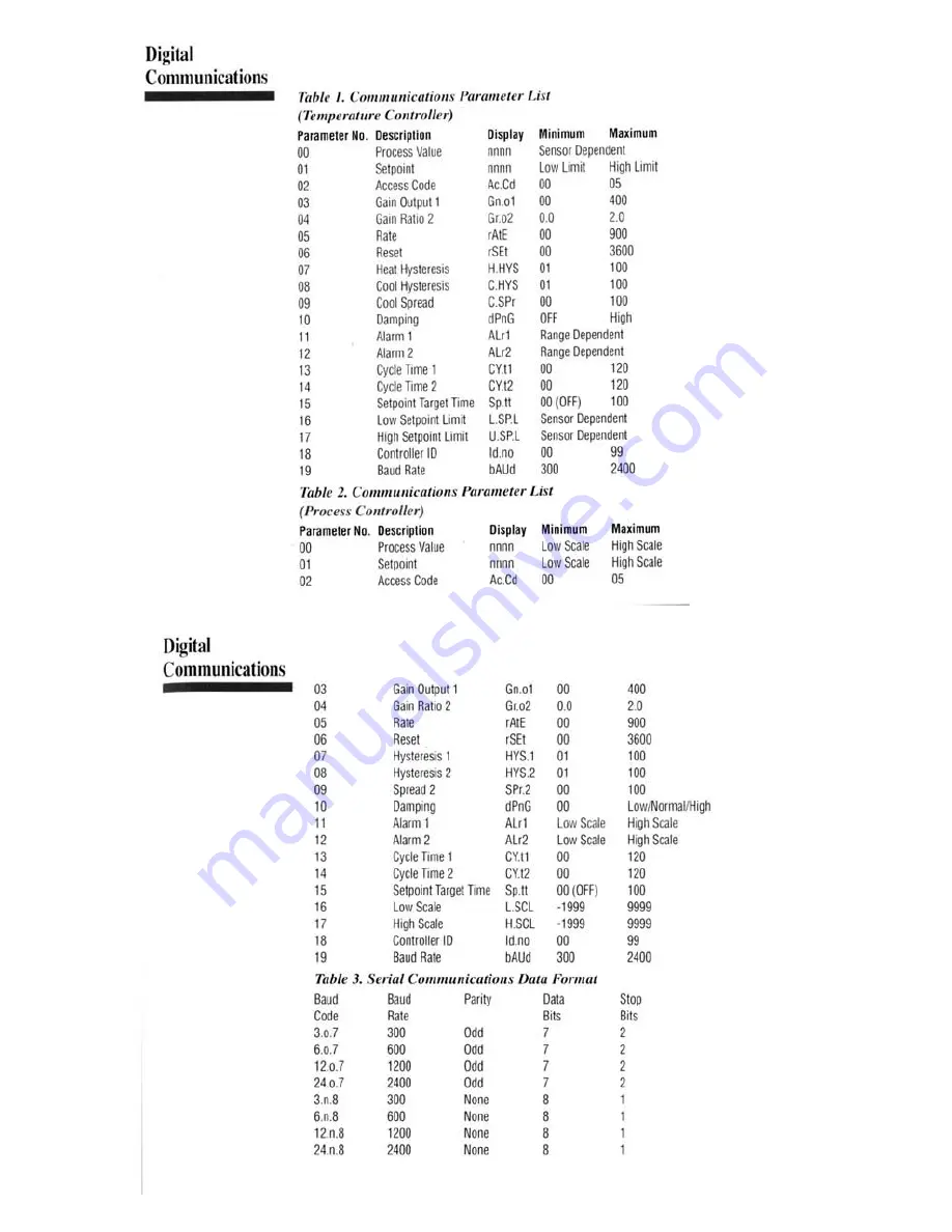 Athena 18 series Instruction Manual Download Page 27