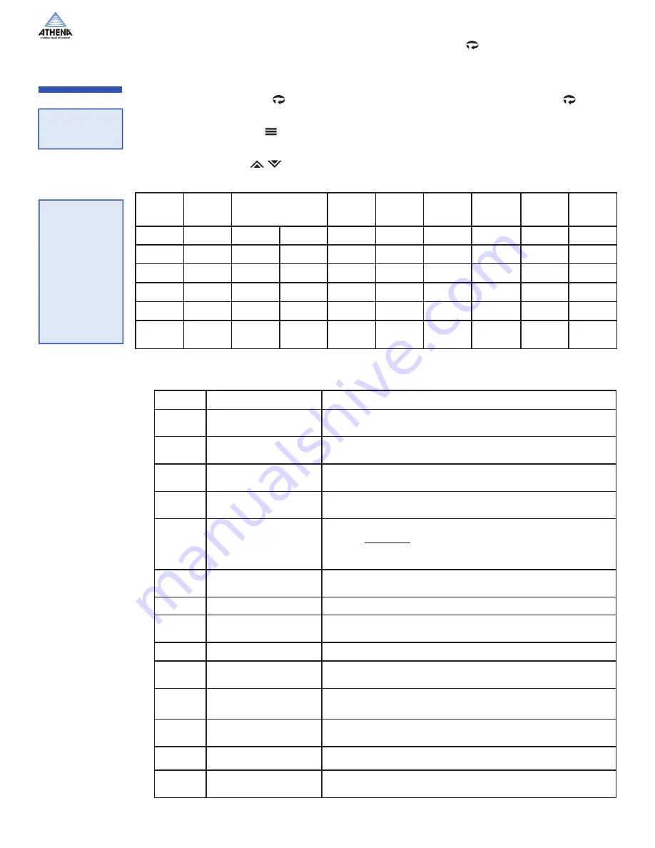 Athena 18C Series Скачать руководство пользователя страница 18
