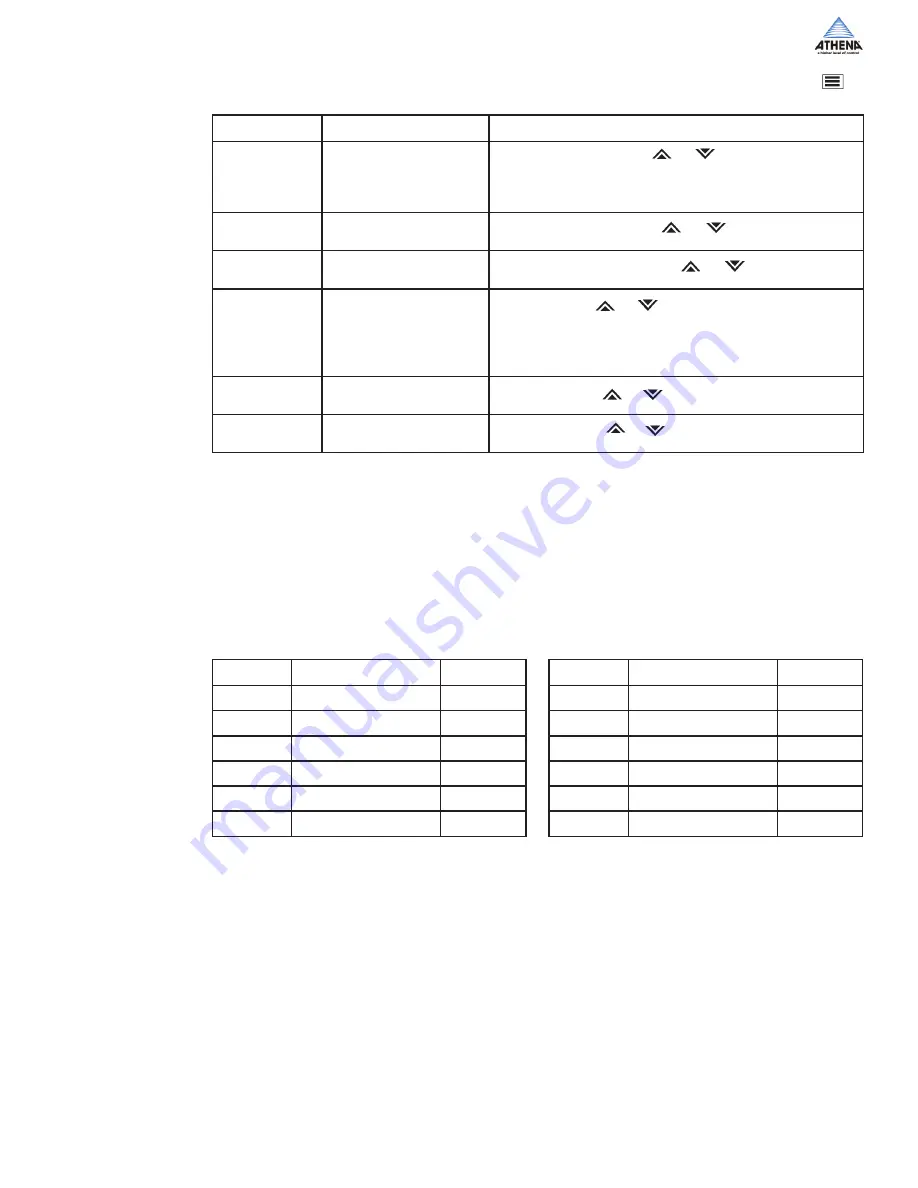 Athena 18C Series Скачать руководство пользователя страница 21