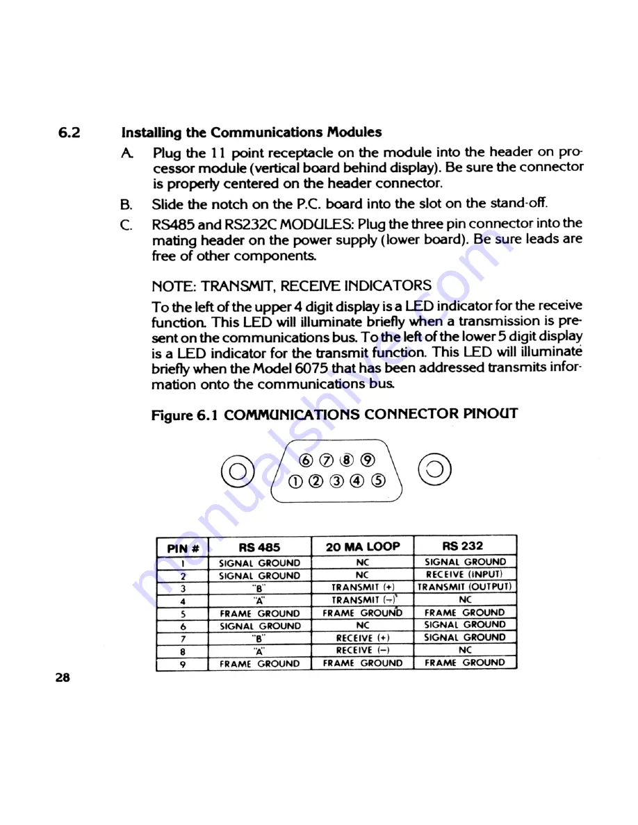 Athena 6075 series Instruction Manual Download Page 32