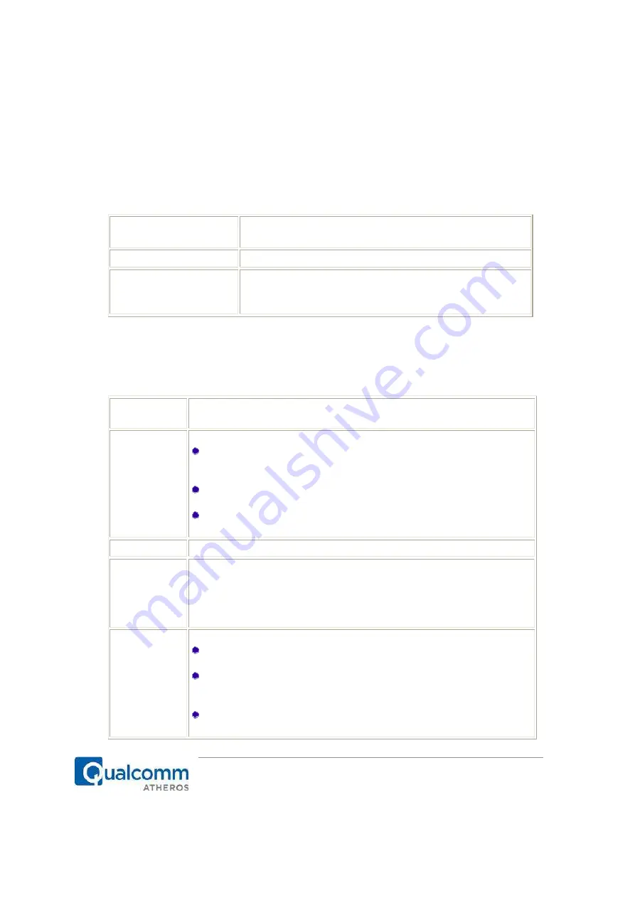 Atheros QCA9005 Manual Download Page 10