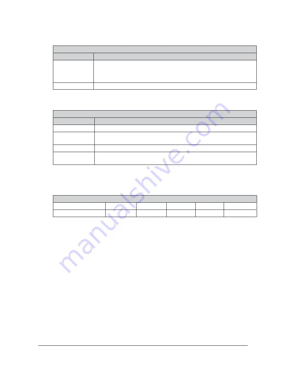 ATI Technologies 9105-NET-Axia80-M20-ZC22 Manual Download Page 27