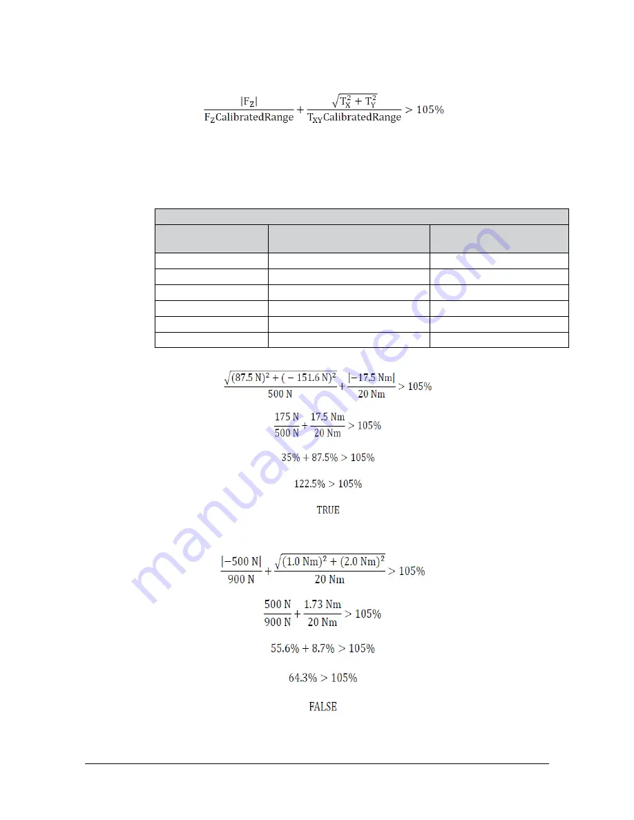 ATI Technologies 9105-NET-Axia80-M20-ZC22 Manual Download Page 36