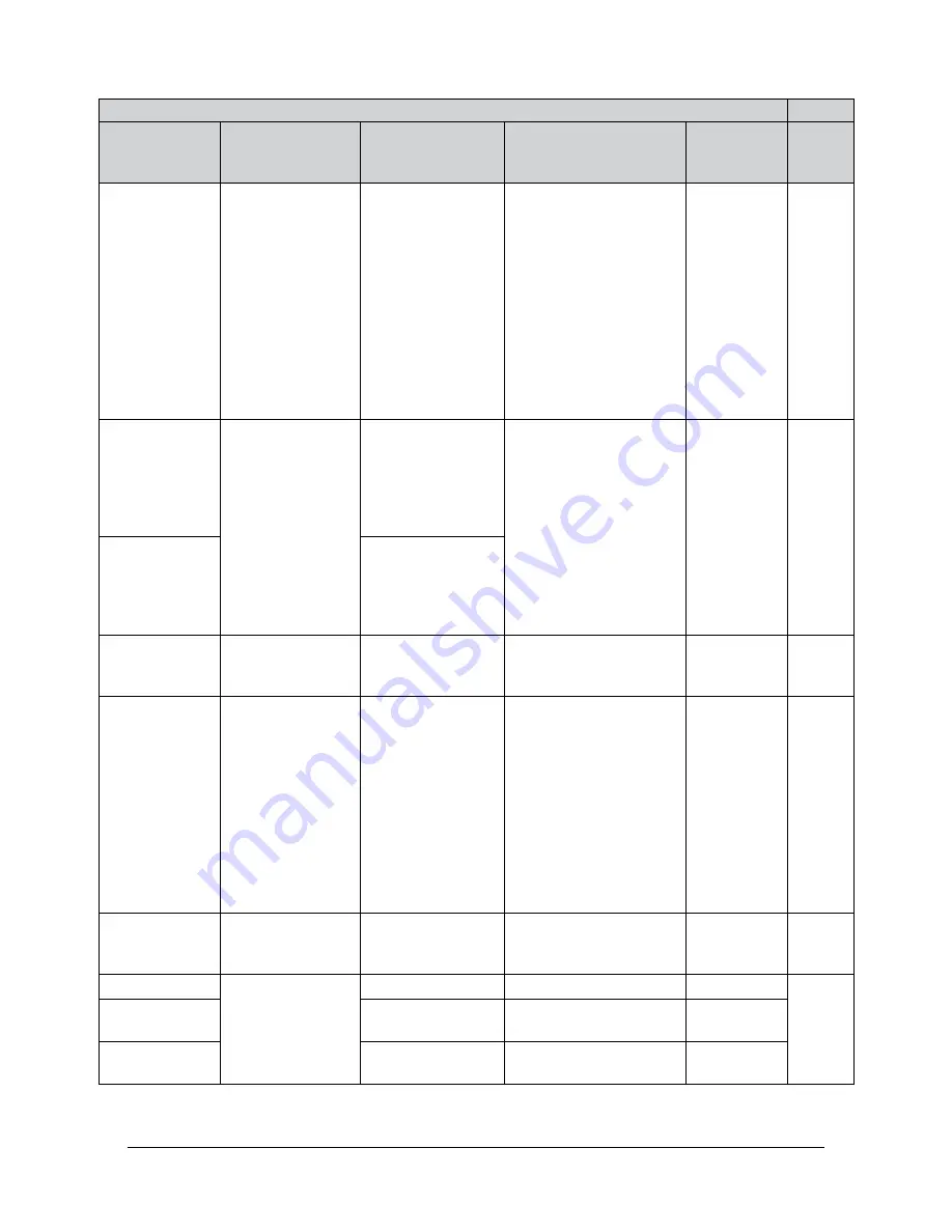 ATI Technologies 9105-NET-Axia80-M20-ZC22 Manual Download Page 68