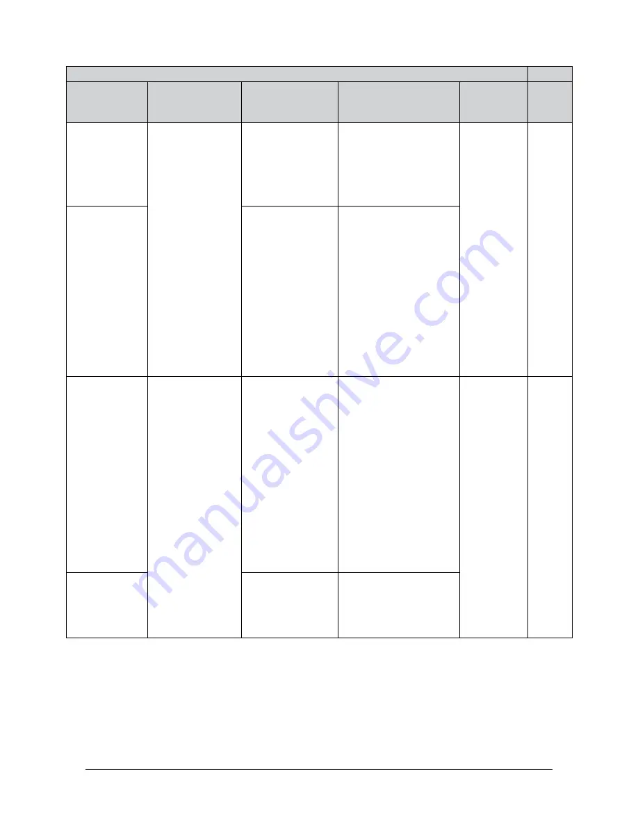 ATI Technologies 9105-NET-Axia80-M20-ZC22 Manual Download Page 70