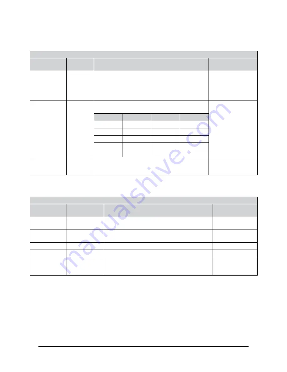 ATI Technologies 9105-NET-Axia80-M20-ZC22 Manual Download Page 72