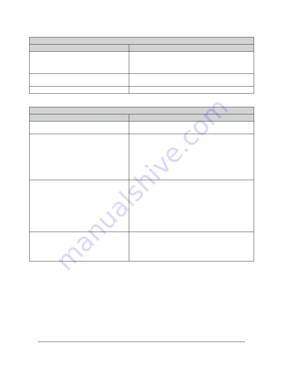 ATI Technologies 9105-NET-Axia80-M20-ZC22 Manual Download Page 85