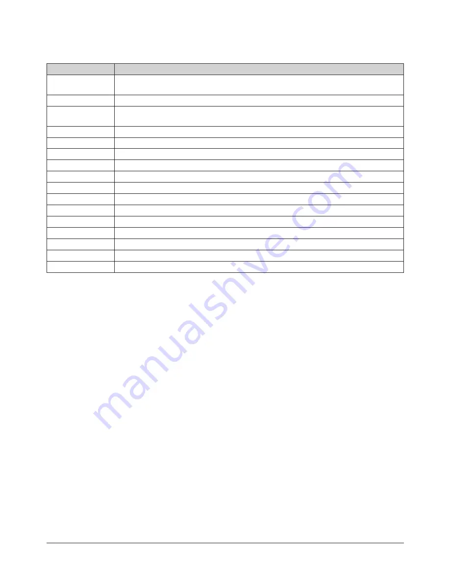 ATI Technologies 9150-CRT Product Manual Download Page 5