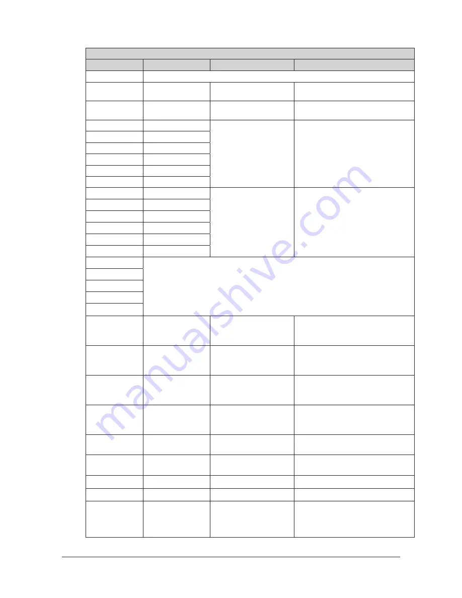 ATI Technologies Axia80 Manual Download Page 53