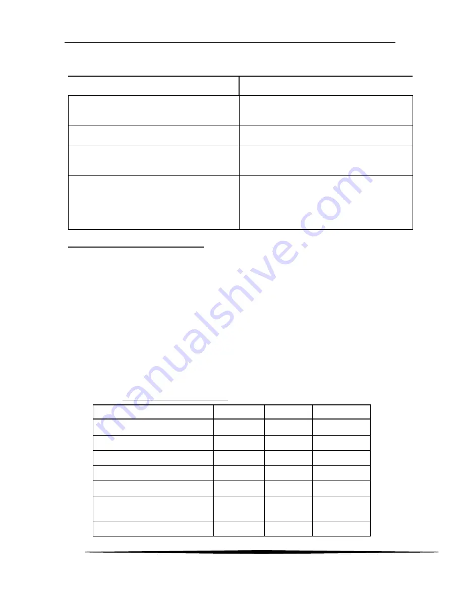 ATI Technologies F12/D O & M Manual Download Page 71