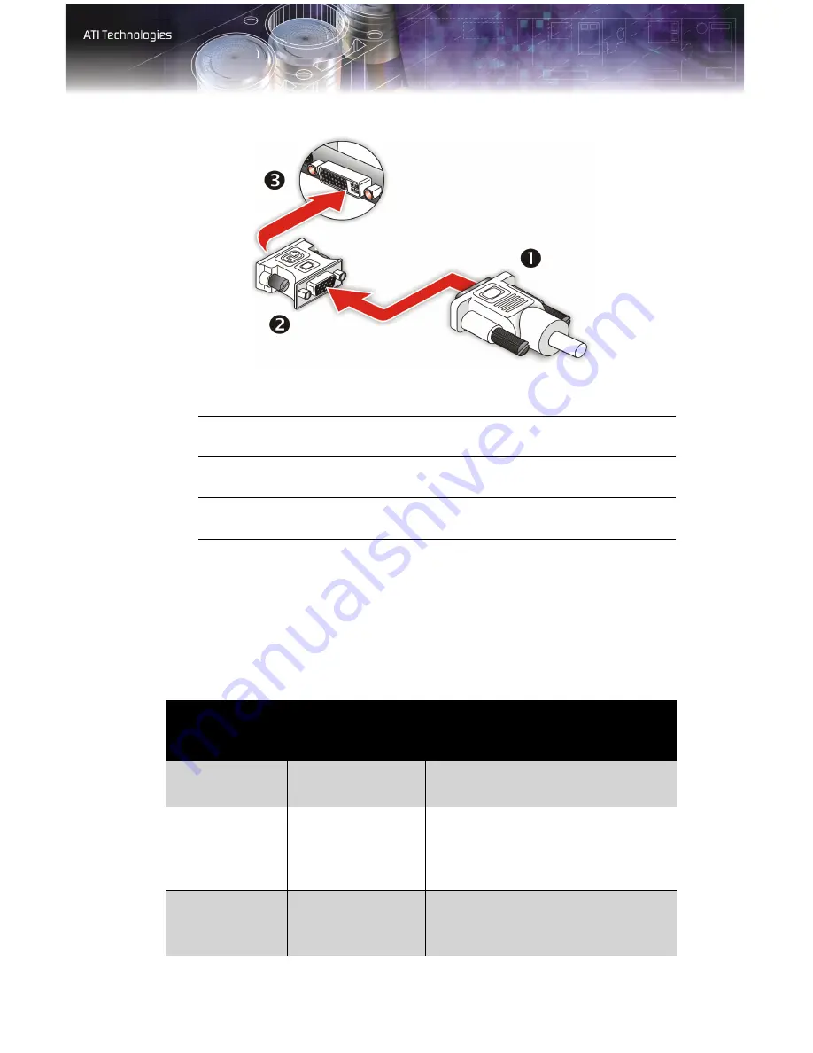 ATI Technologies FireGL V7100 User Manual Download Page 15