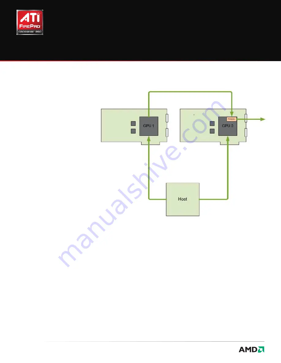 ATI Technologies FirePro V5700 Скачать руководство пользователя страница 4