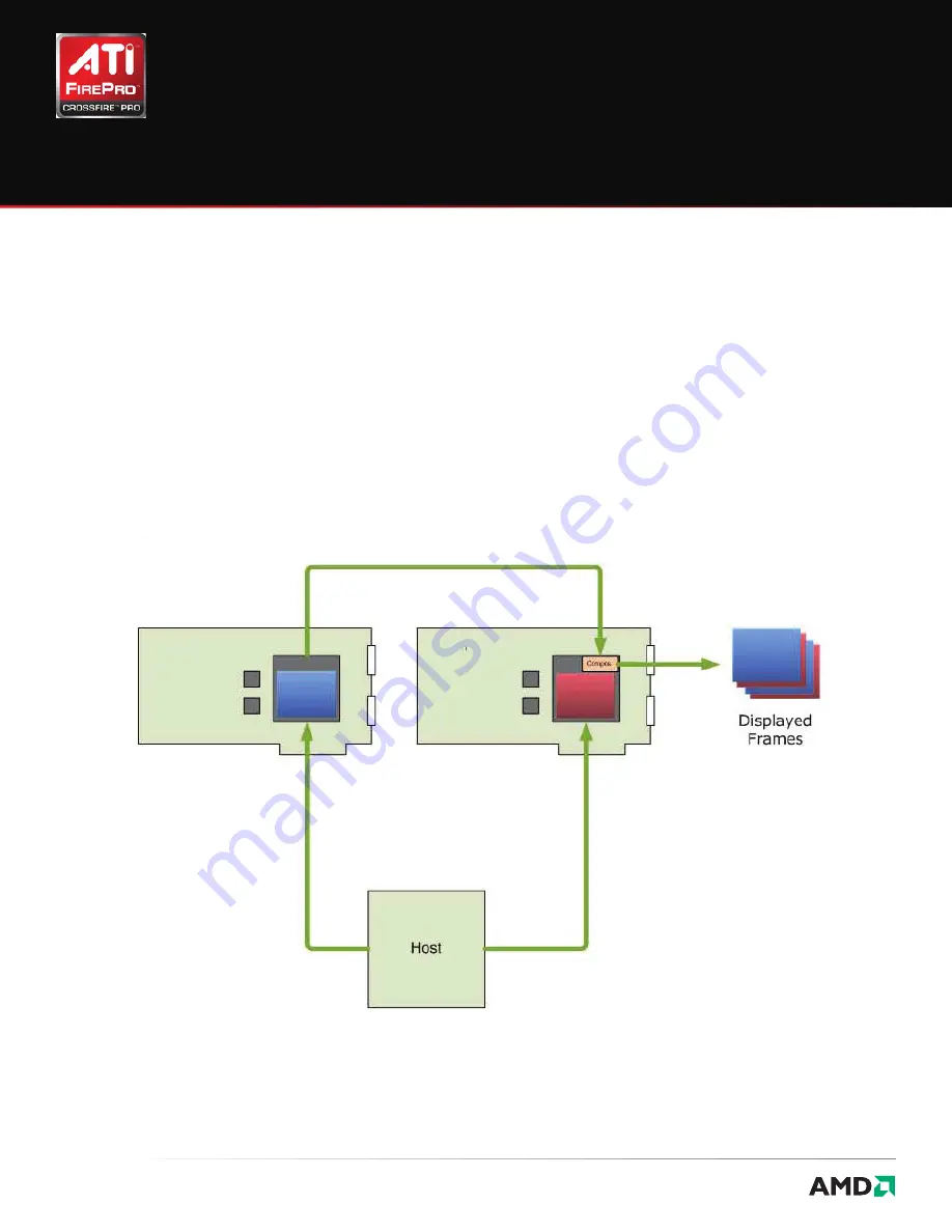 ATI Technologies FirePro V5700 Скачать руководство пользователя страница 5