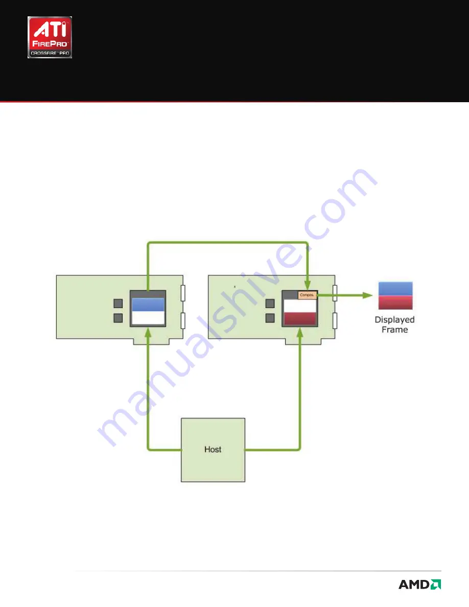 ATI Technologies FirePro V5700 Скачать руководство пользователя страница 6