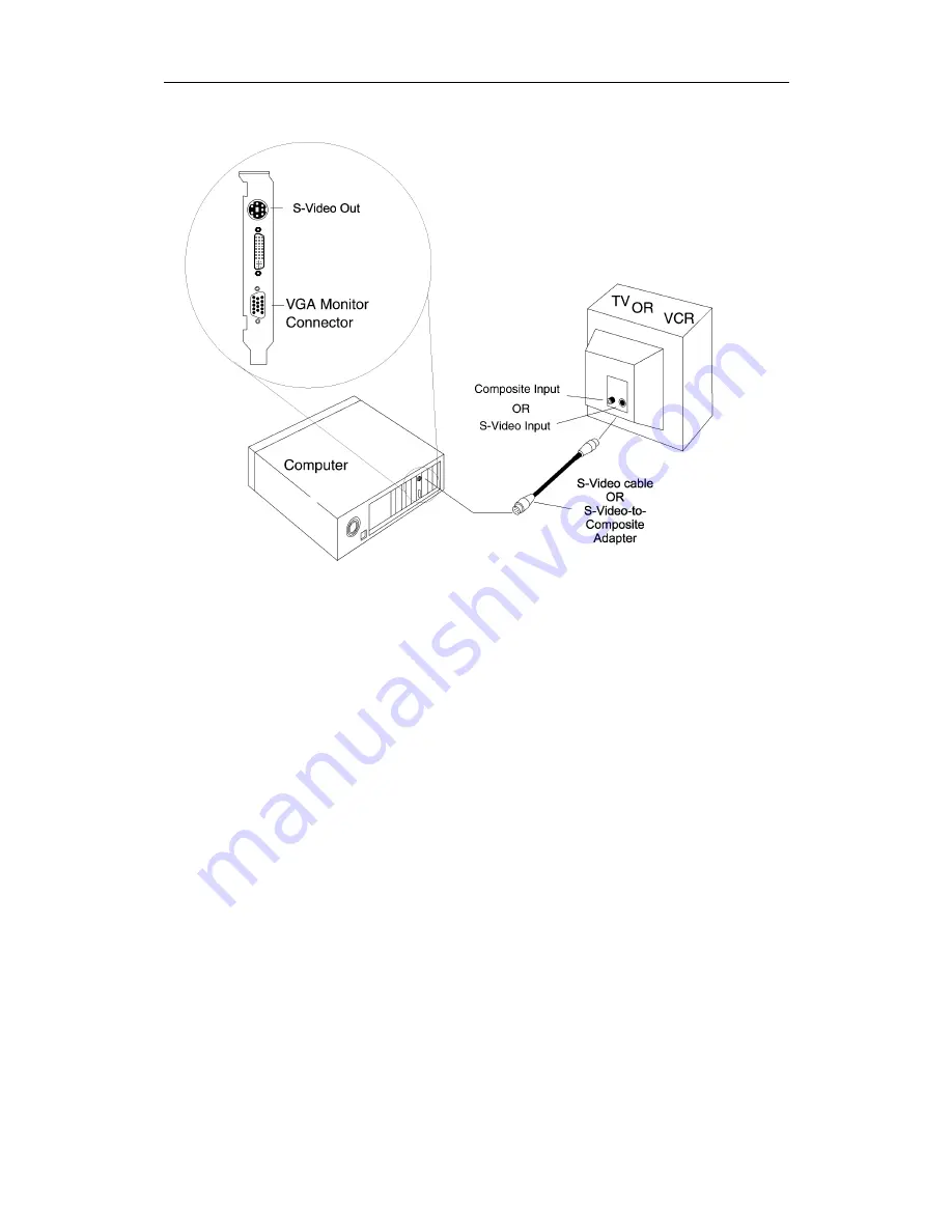 ATI Technologies RADEON VE User Manual Download Page 22