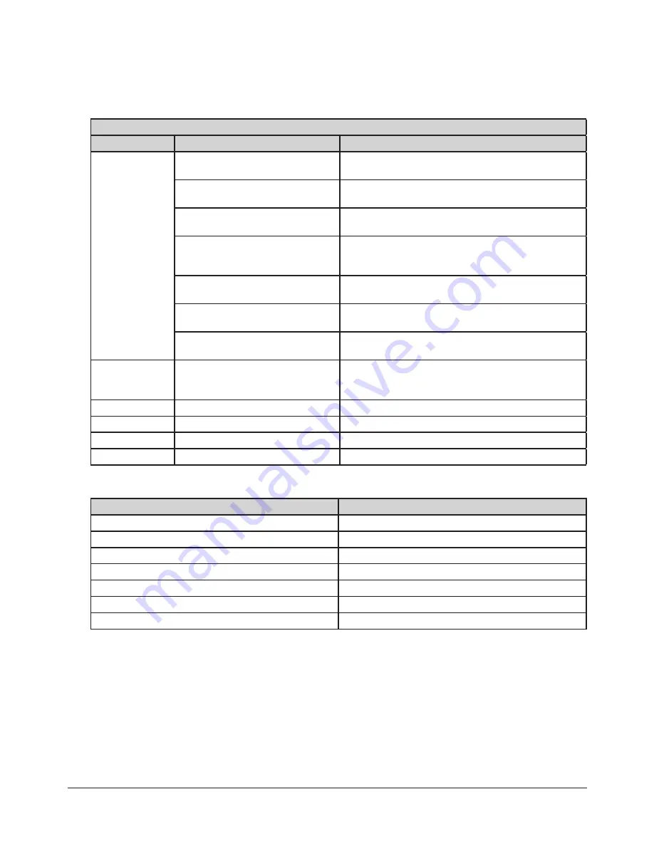 ATI Technologies Wireless F/T WNet-6 Installation And Operation Manual Download Page 46