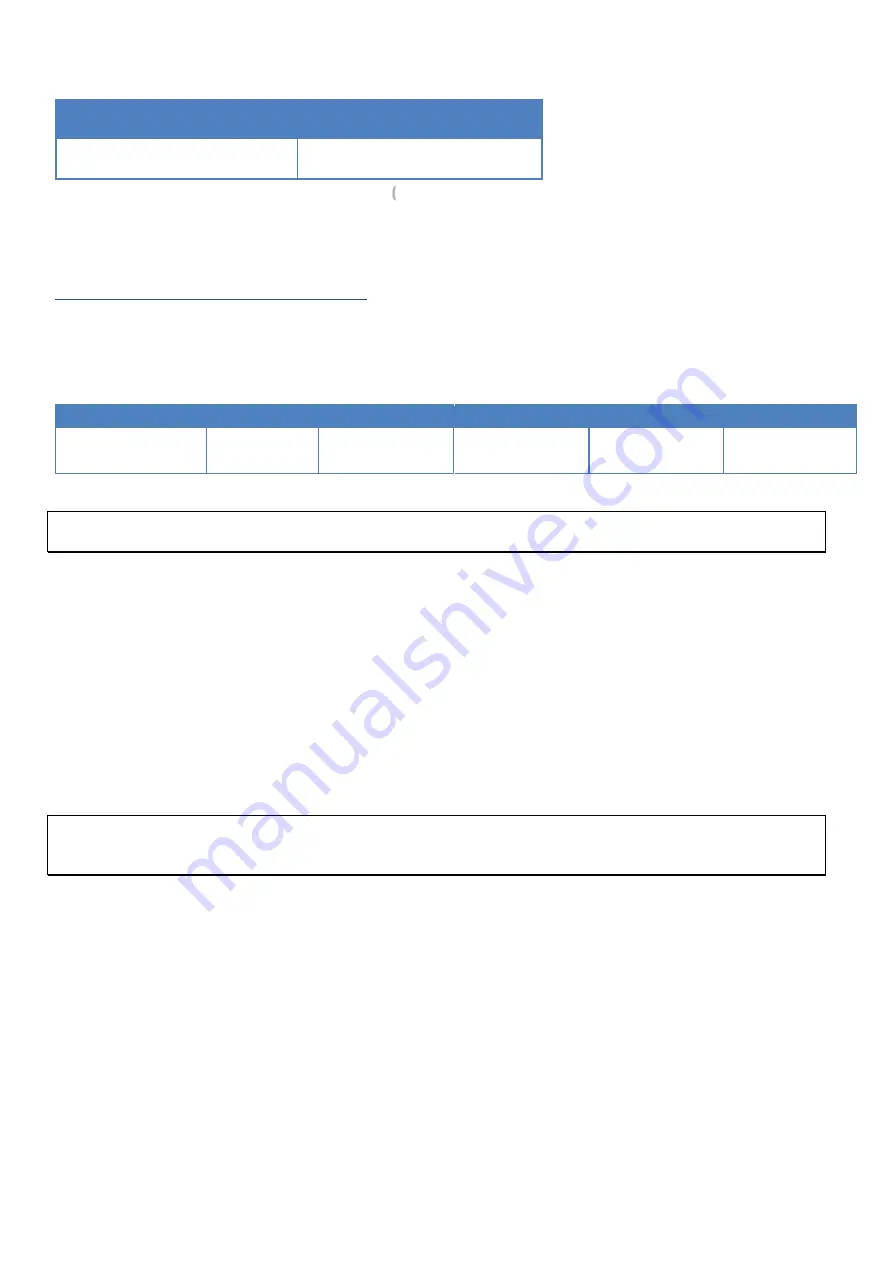 Atim Cloud Wireless ACW/LW8-DINRSM User Manual Download Page 22