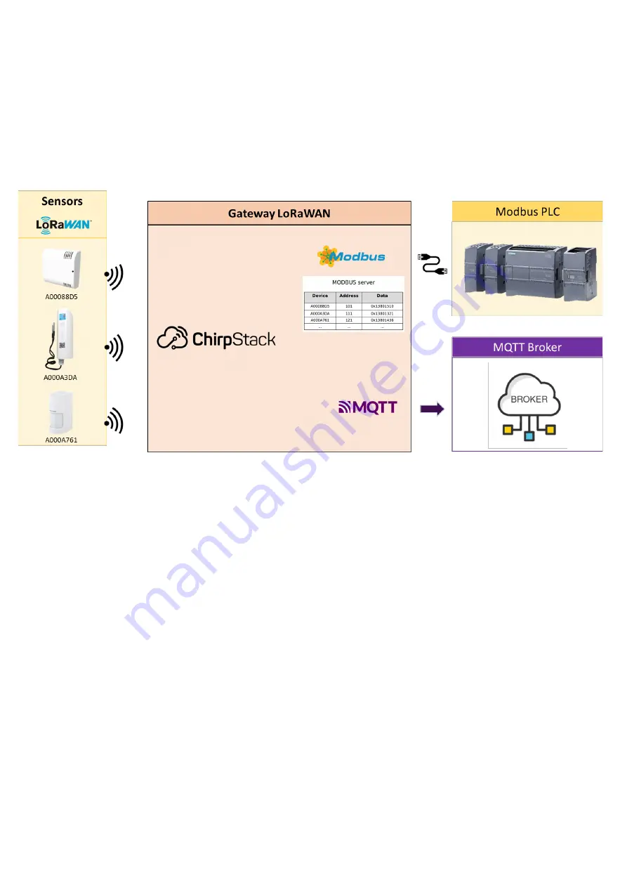 Atim Cloud Wireless AGT/INDUS2 User Manual Download Page 7