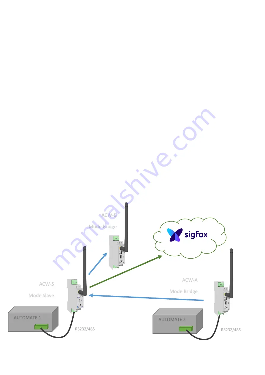 ATIM Cloud Wireless ACW/868-DINRS Скачать руководство пользователя страница 28