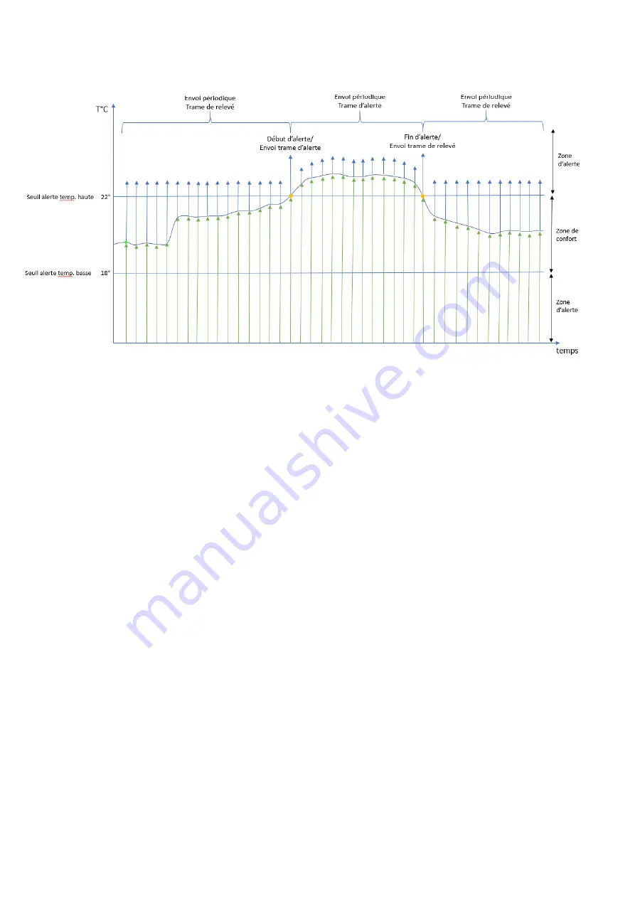 ATIM Cloud Wireless ACW TH-O Series User Manual Download Page 11