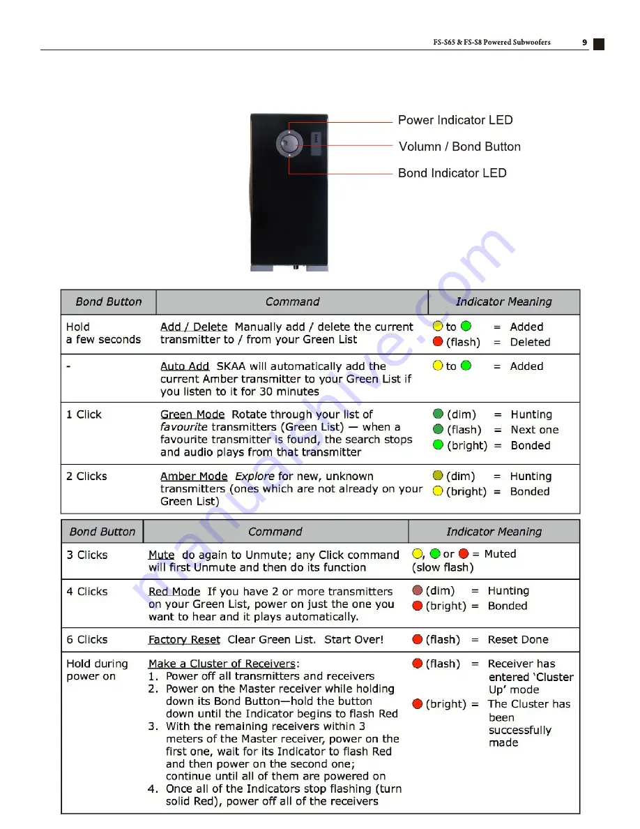 Atlantic Technology FS-S65 Instruction Manual Download Page 9