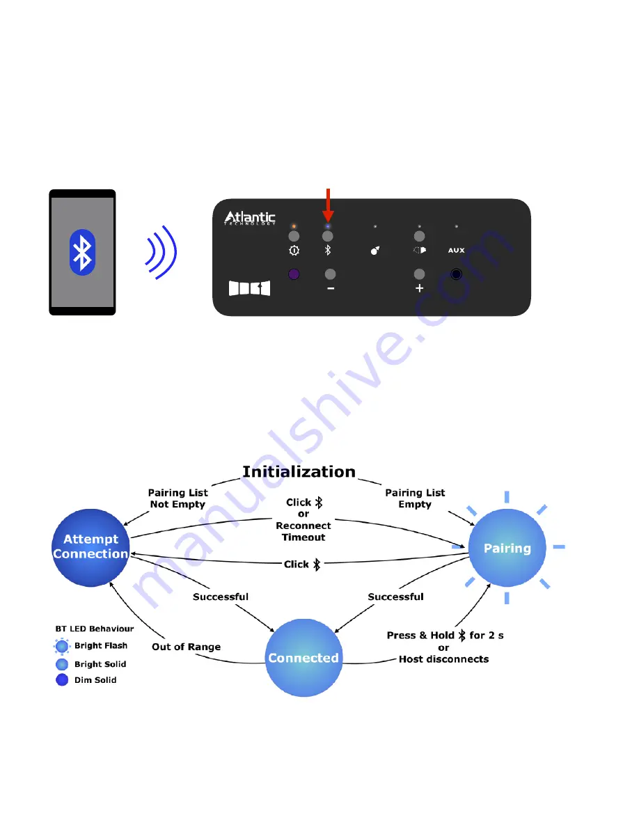 Atlantic Technology STA-200 User Manual Download Page 9