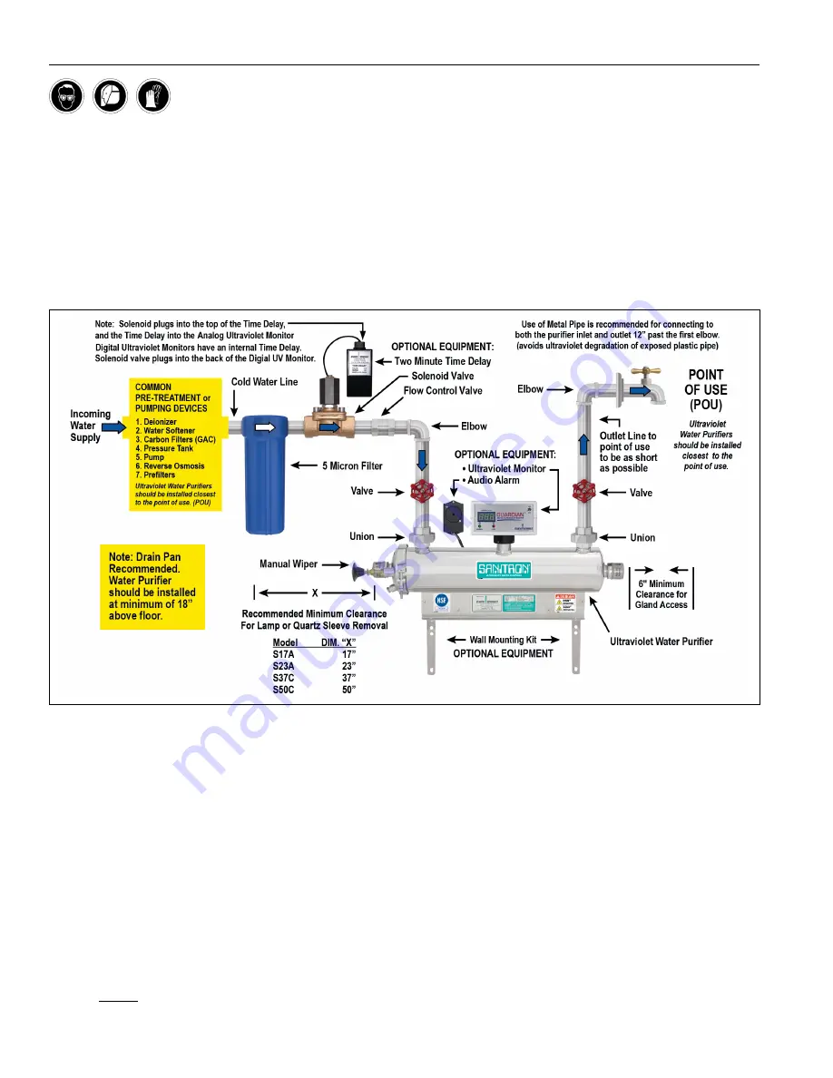 Atlantic Ultraviolet Sanitron S17A Owner'S Manual Download Page 6