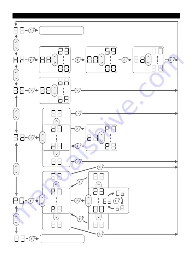 Atlantic CMG-BD0 Operating Manual Download Page 6