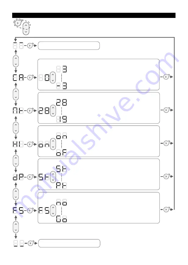 Atlantic CMG-BD0 Operating Manual Download Page 7