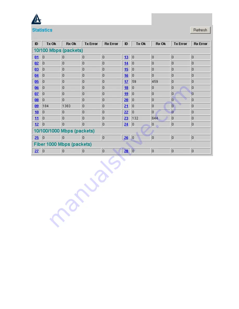 Atlantis Land A02-F24-4G User Manual Download Page 25