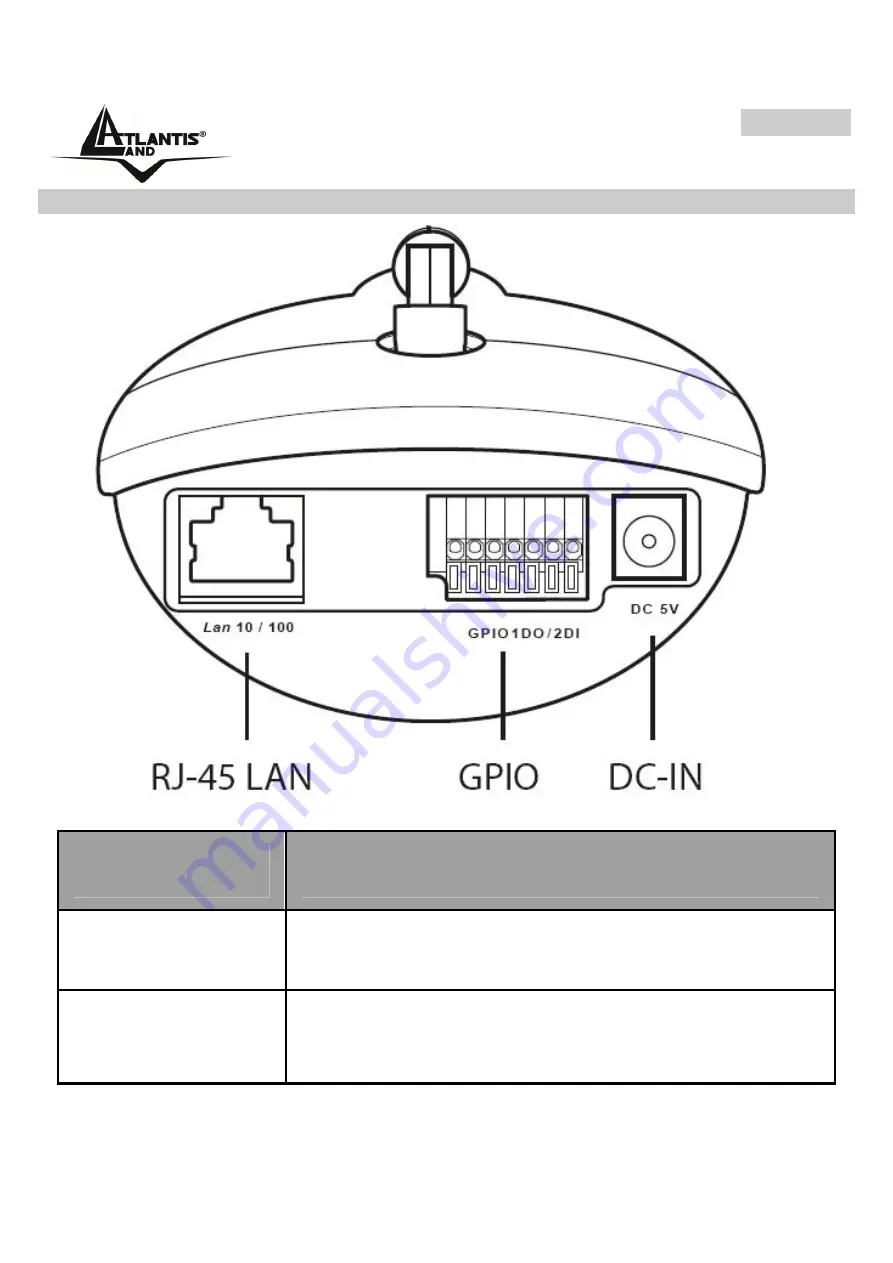 Atlantis Land A02-IPCAMX_GX01 Quick Start Manual Download Page 13