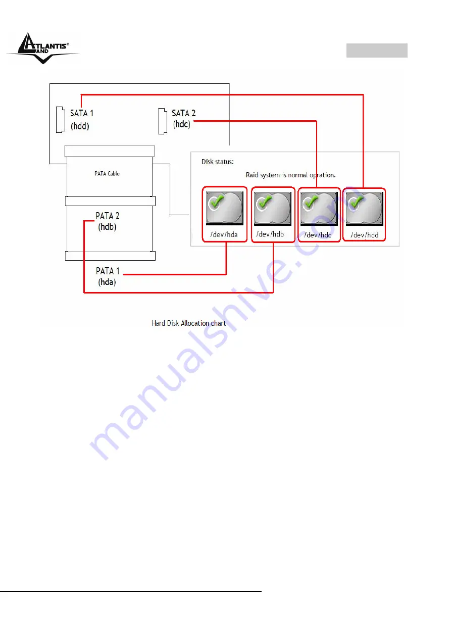 Atlantis Land DiskMaster NASF301D User Manual Download Page 59