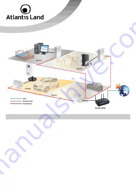 Atlantis Land Net Power 302AV Kit Quick Start Manual Download Page 14