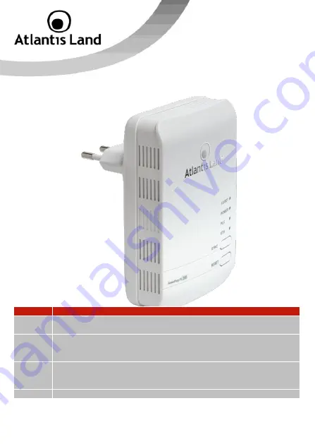 Atlantis Land Net Power 302AV Kit Скачать руководство пользователя страница 27