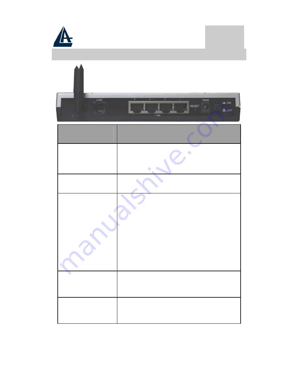 Atlantis Land WIRELESS ROUTER ADSL A02-RA210-W54 Quick Start Manual Download Page 6