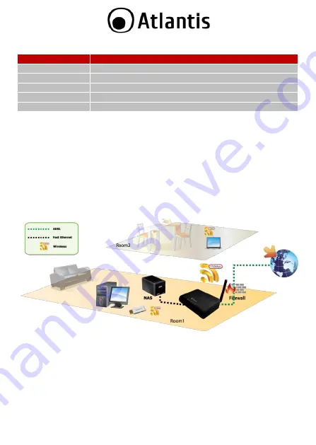 Atlantis A02-RA111-WN Quick Start Manual Download Page 41