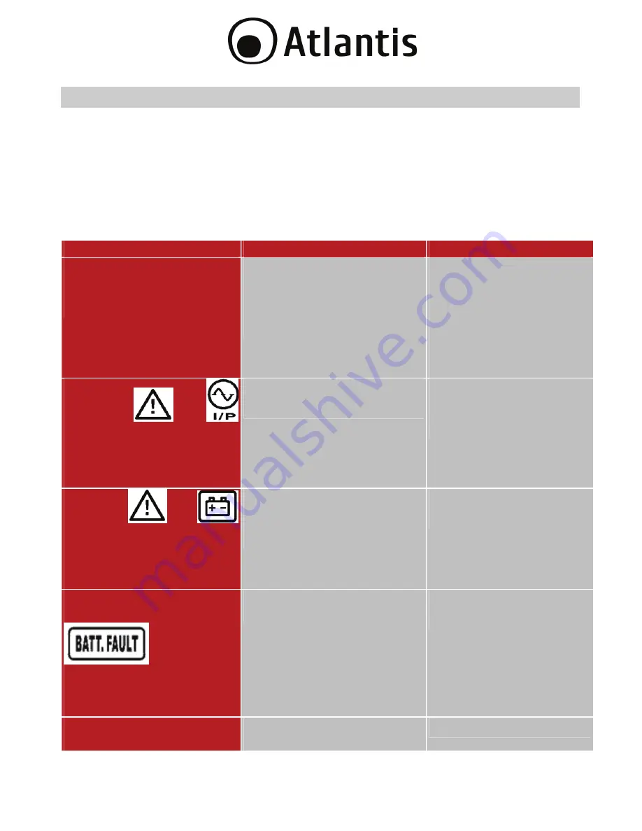 Atlantis LinePower 1151 Manual Download Page 58