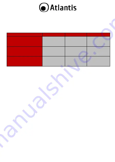 Atlantis NetFly AP4 W300N+ Quick Start Manual Download Page 18