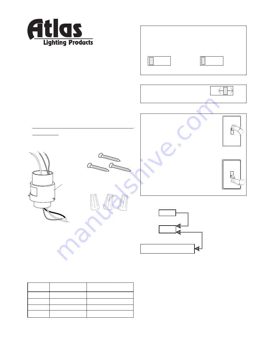 Atlas Lighting Products GUARDIAN PLMS User Manual Download Page 1