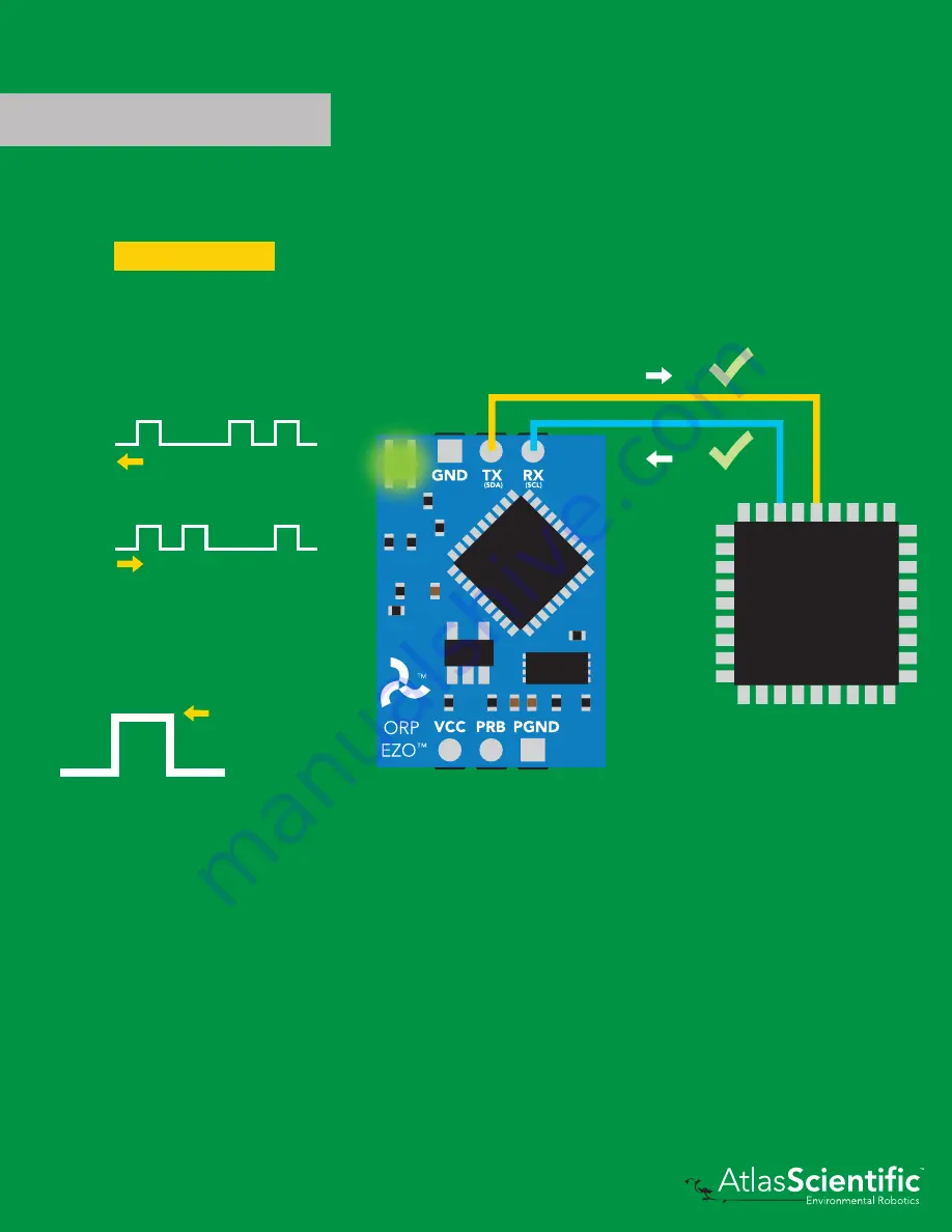 Atlas Scientific EZO-ORP Manual Download Page 17