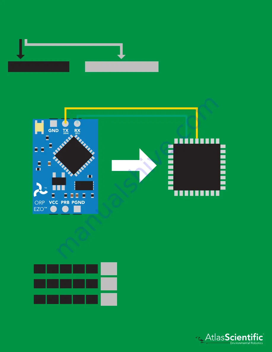 Atlas Scientific EZO-ORP Manual Download Page 18