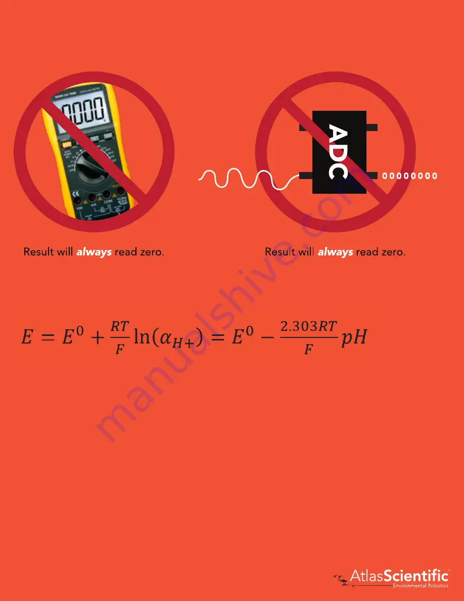 Atlas Scientific EZO-pH Скачать руководство пользователя страница 4