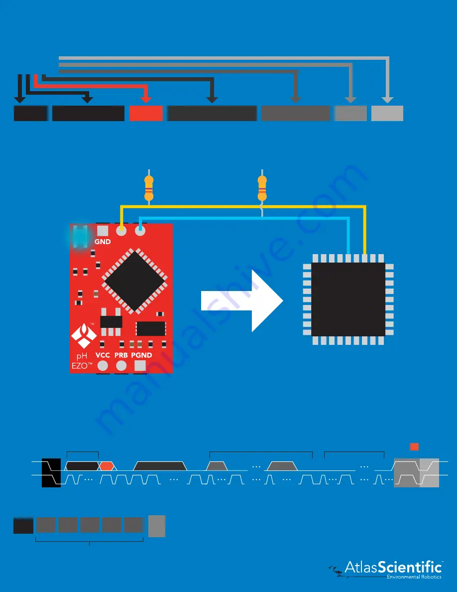 Atlas Scientific EZO-pH Manual Download Page 53