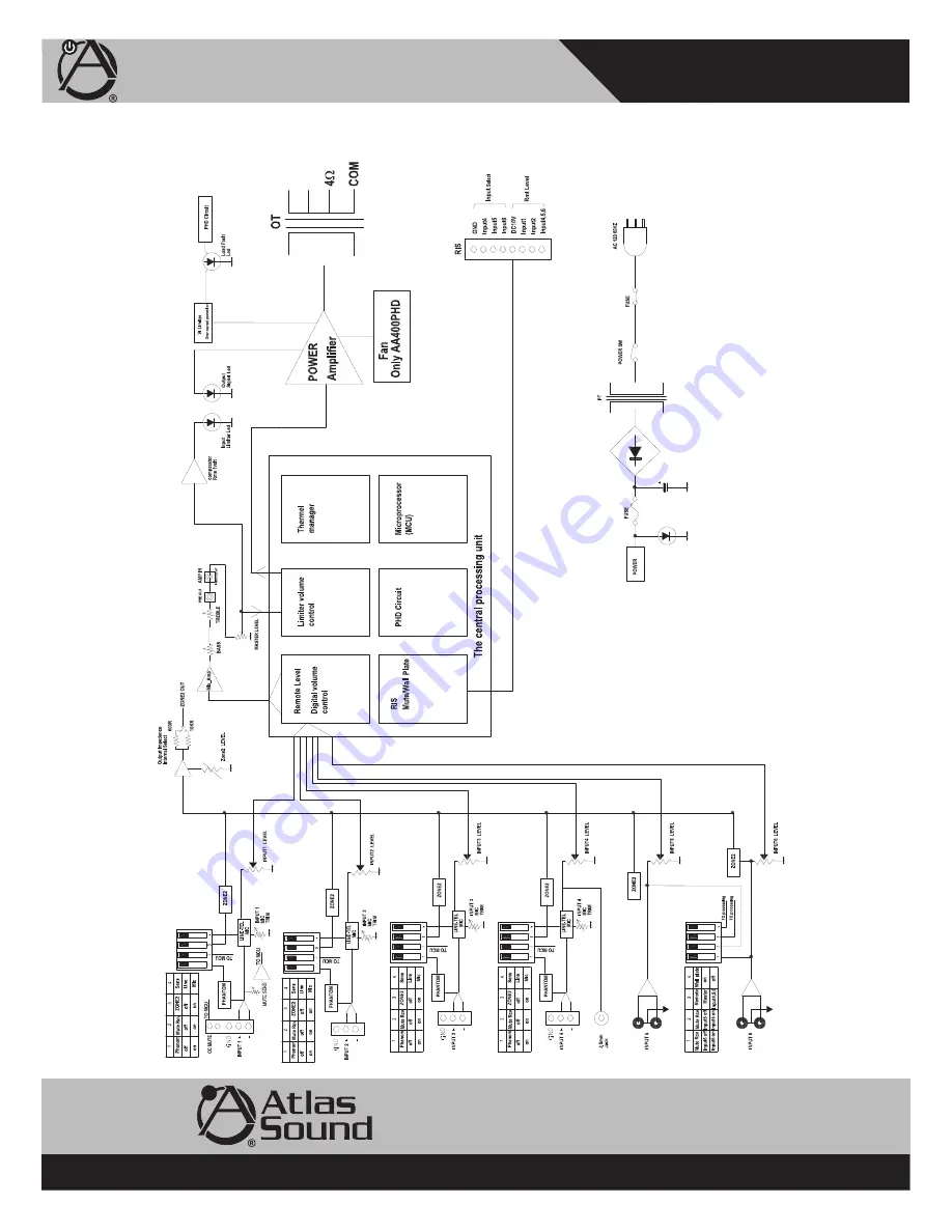 Atlas AA200PHD Owner'S Manual Download Page 18