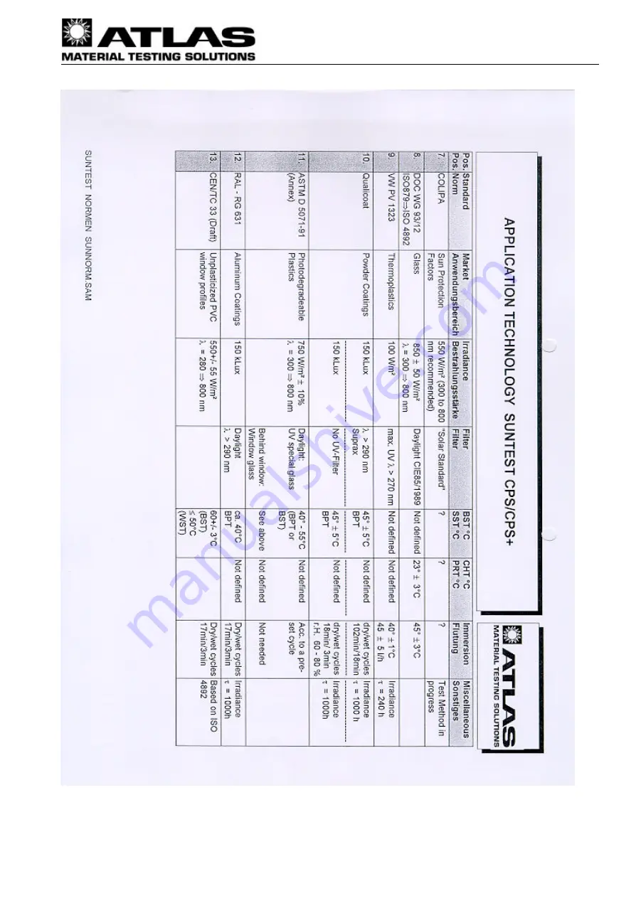 Atlas SUNTEST XLS Service Manual Download Page 21