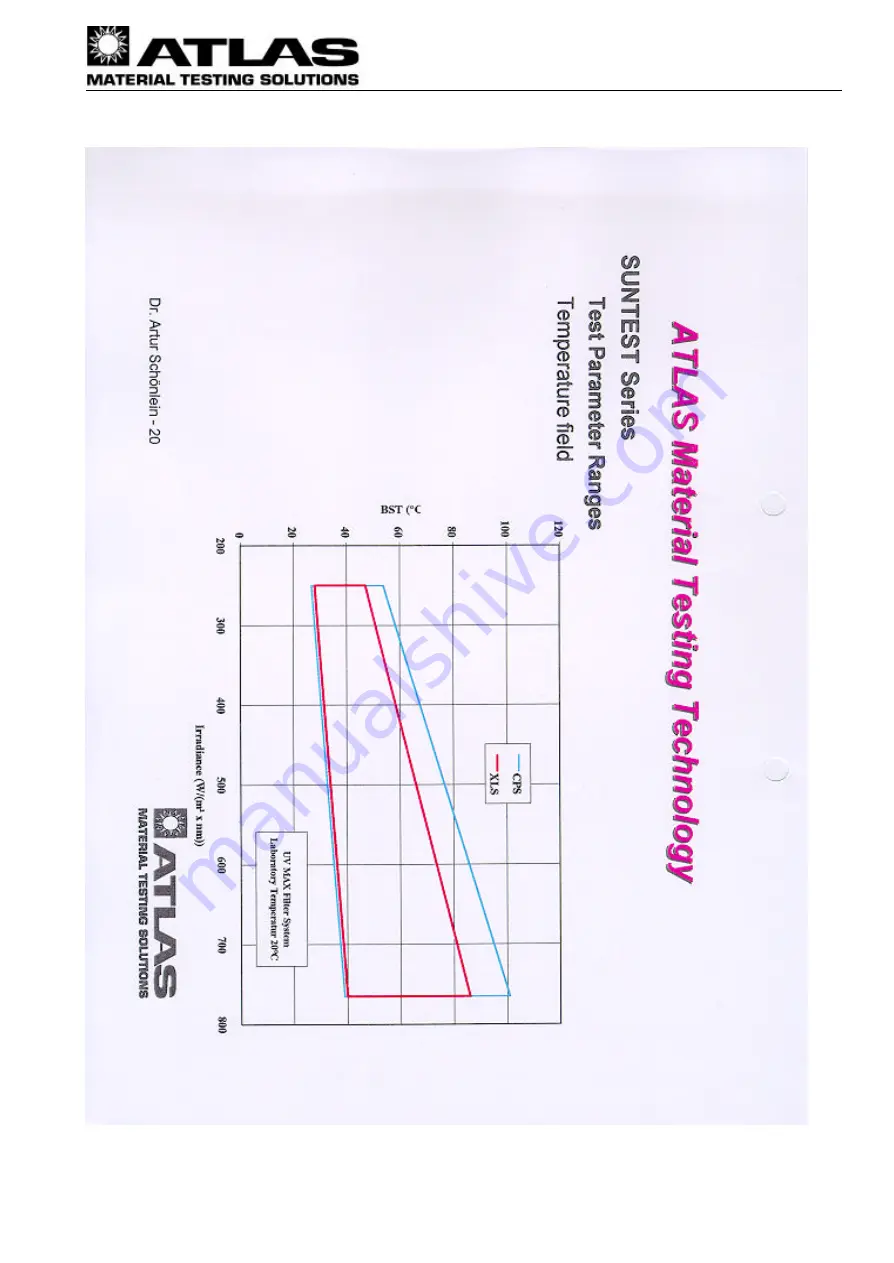 Atlas SUNTEST XLS Service Manual Download Page 22