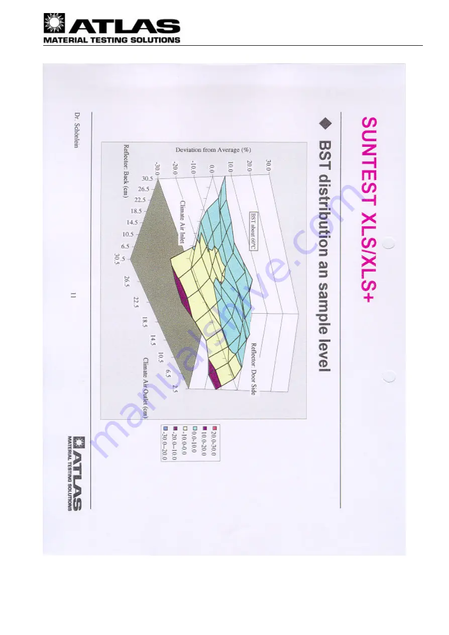 Atlas SUNTEST XLS Service Manual Download Page 23