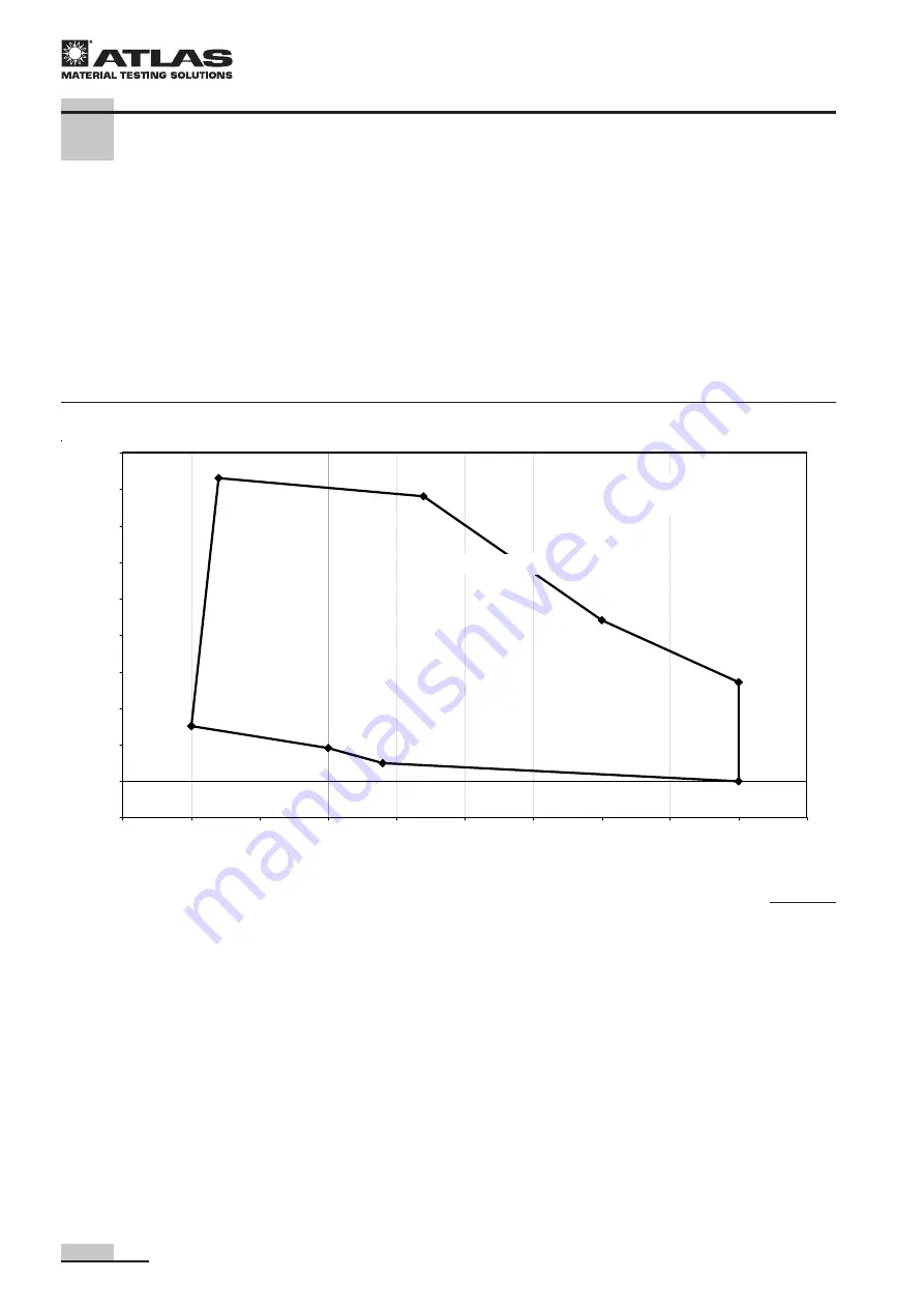 Atlas XENOTEST 150 S+ Operating Instructions Manual Download Page 48