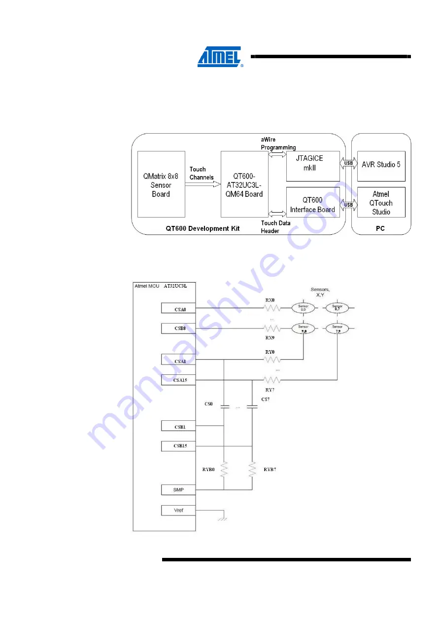 Atmel AT32UC3L QMatrix Скачать руководство пользователя страница 4